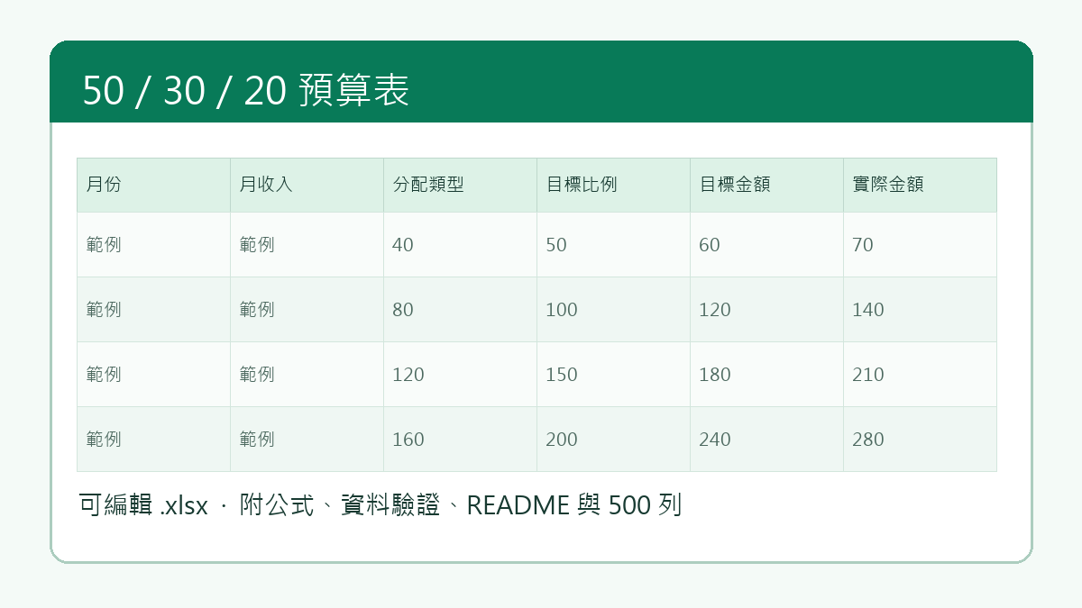 50／30／20 預算表預覽
