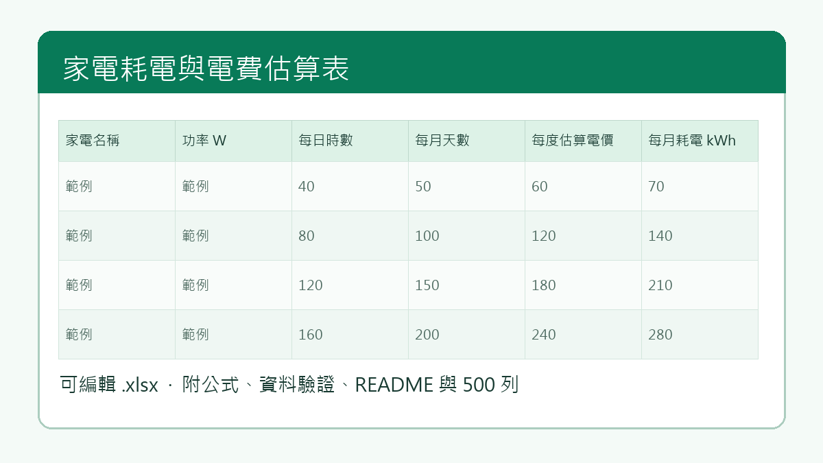 家電耗電與電費估算表預覽