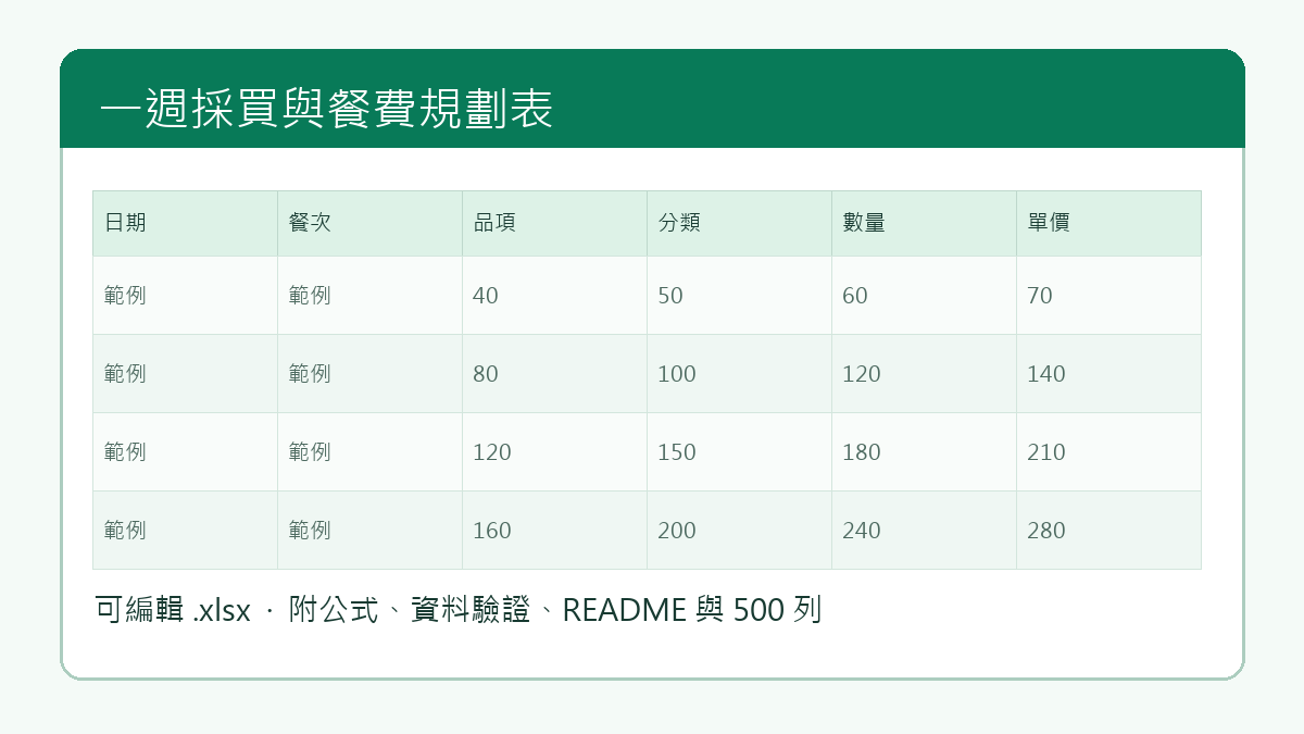 一週採買與餐費規劃表預覽
