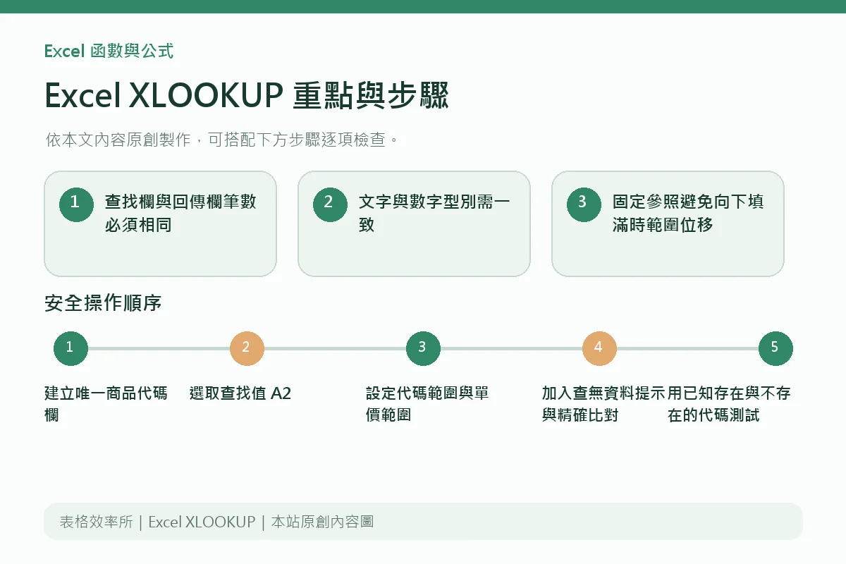 Excel XLOOKUP重點與步驟說明圖