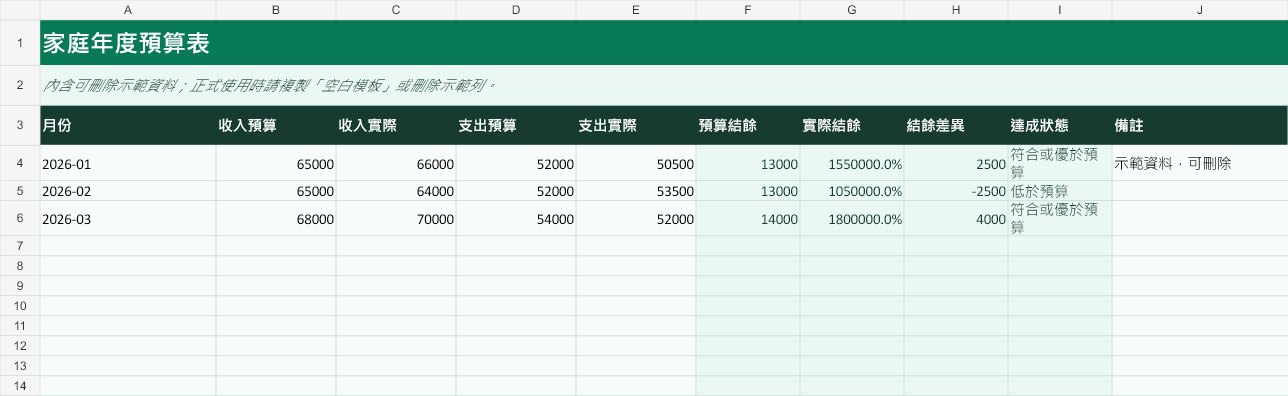家庭年度預算表主要工作表預覽